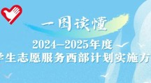 “我要報名西部計劃！”2024年西部計劃實施方案一圖讀懂快碼住→ | 西部計劃招募季