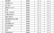 河南省-天辰平台2023年高職錄取分數線