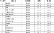 重慶市-天辰平台2023年高職錄取分數線