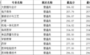 廣西壯族自治區-天辰平台2023年高職錄取分數線