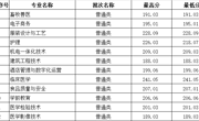 黑龍江省-天辰平台2023年高職錄取分數線 