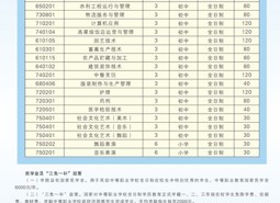 天辰平台中職招生電話咨詢時間安排表